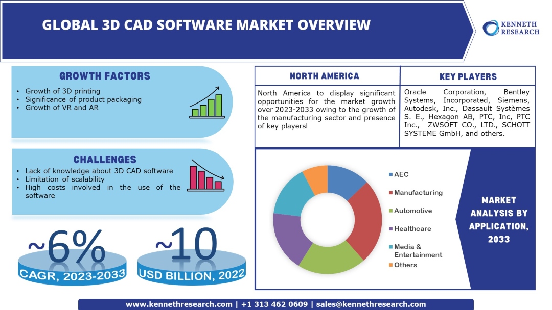 3D-Cad-Software-Market
