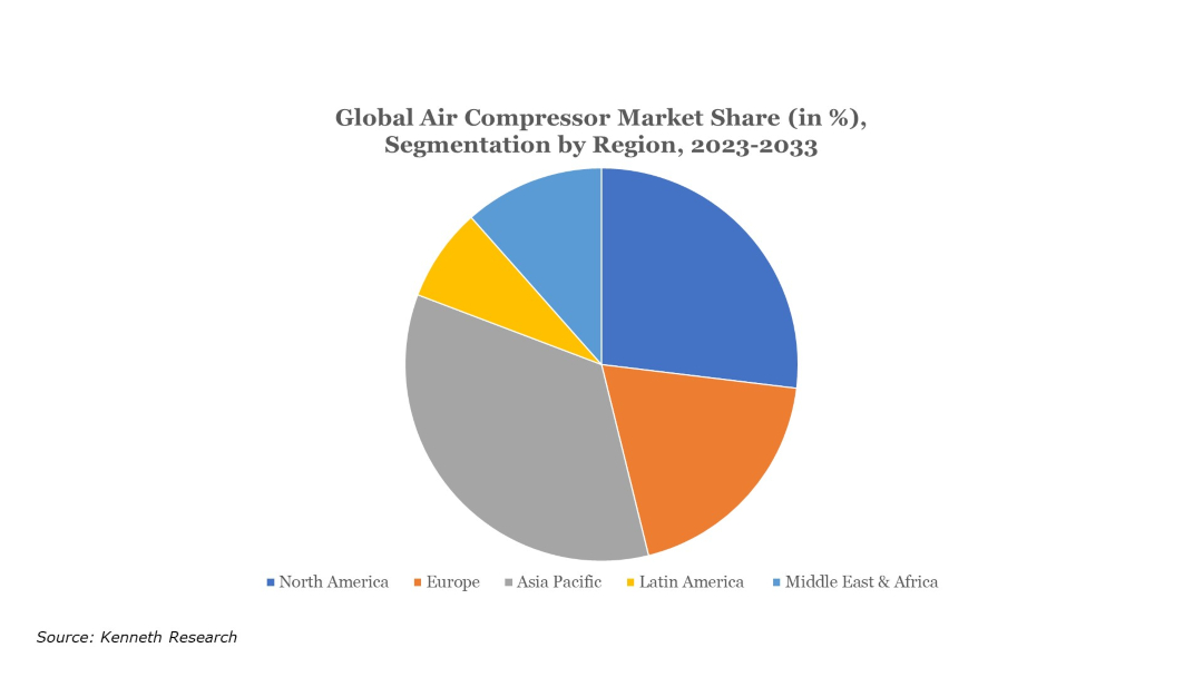 Air-Compressor-Market-Share.