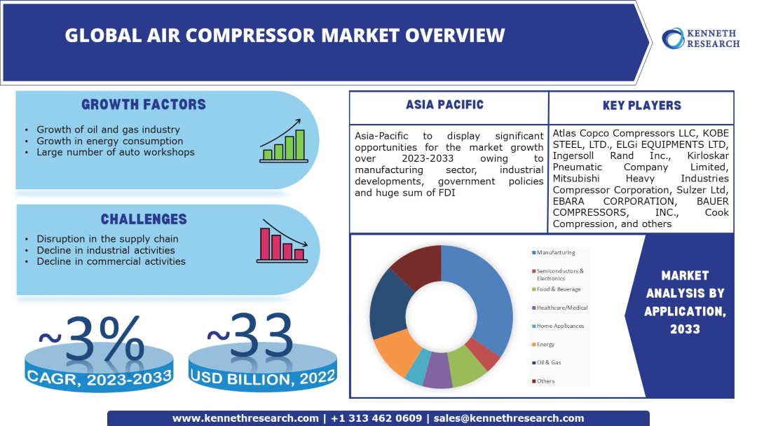 Air-Compressor-Market.