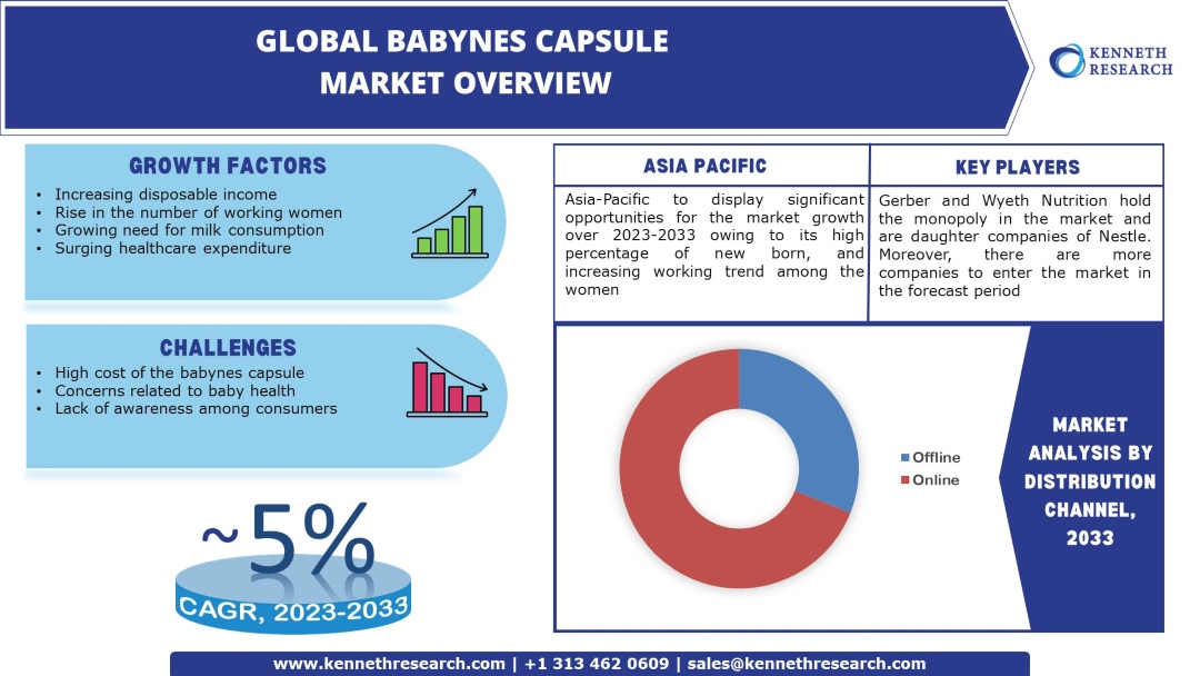BabyNes-Capsual-Market-Overview