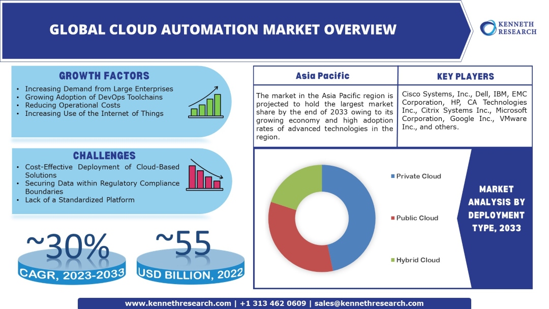 Cloud-Automation-Market-Overview