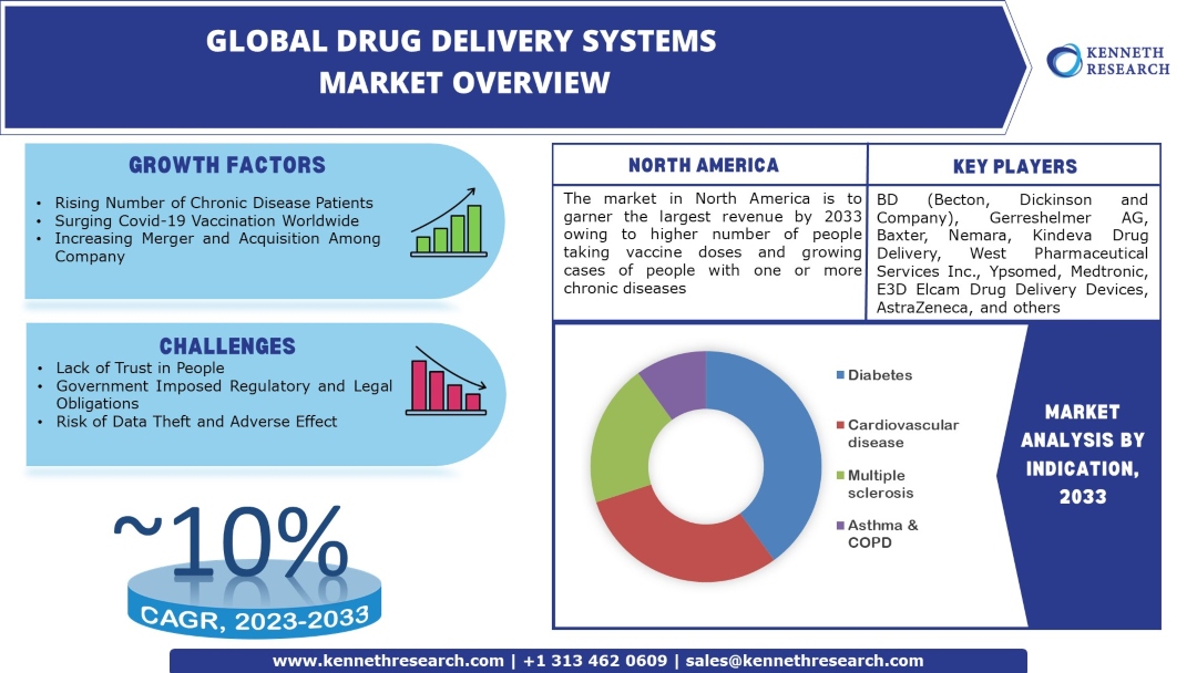 Drug-Delivery-Systems-Market