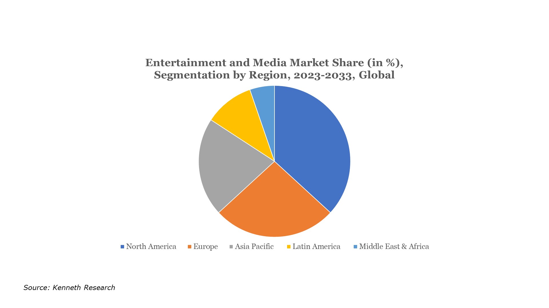 Entertainment-Media-Market-Share