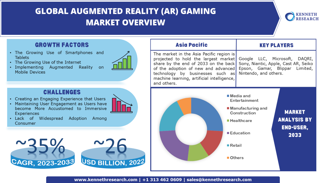 Global-Augmented-Reality-(AR)-Gaming-Marke