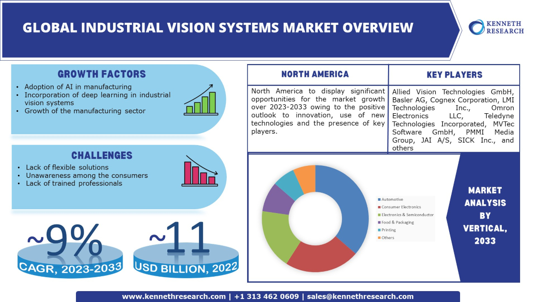 Global-Industrial-Vision-systems-Market