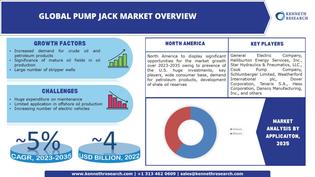 Global-Pump-Jack-Market-Overview