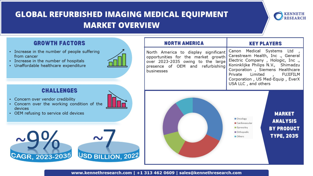 Refurbished-Imaging-Medical-Equipment-Market-Overview