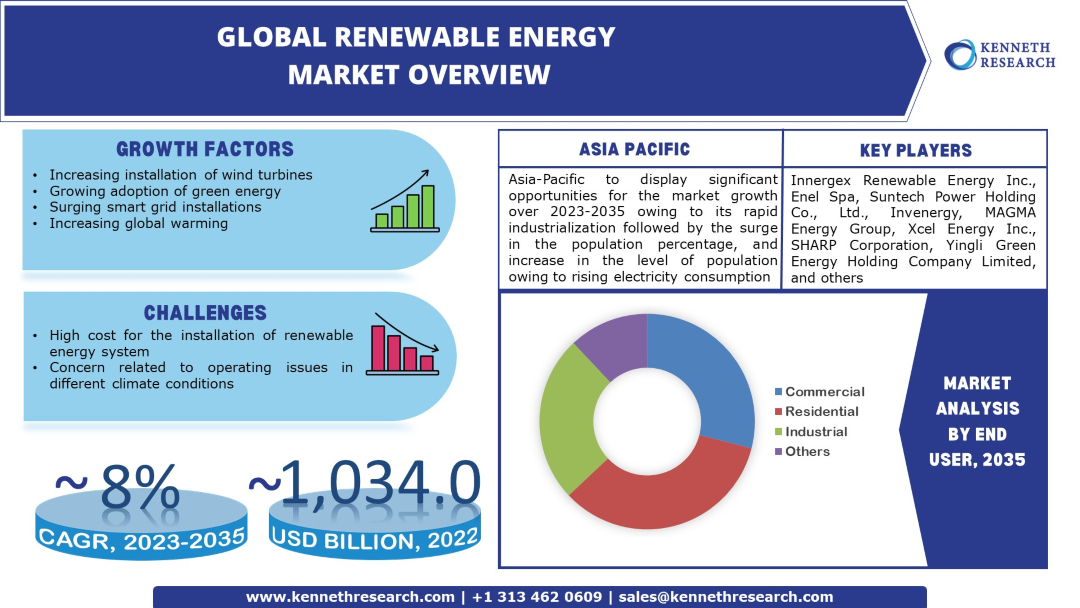 Global-Renewable-Energy-Market-Overview.