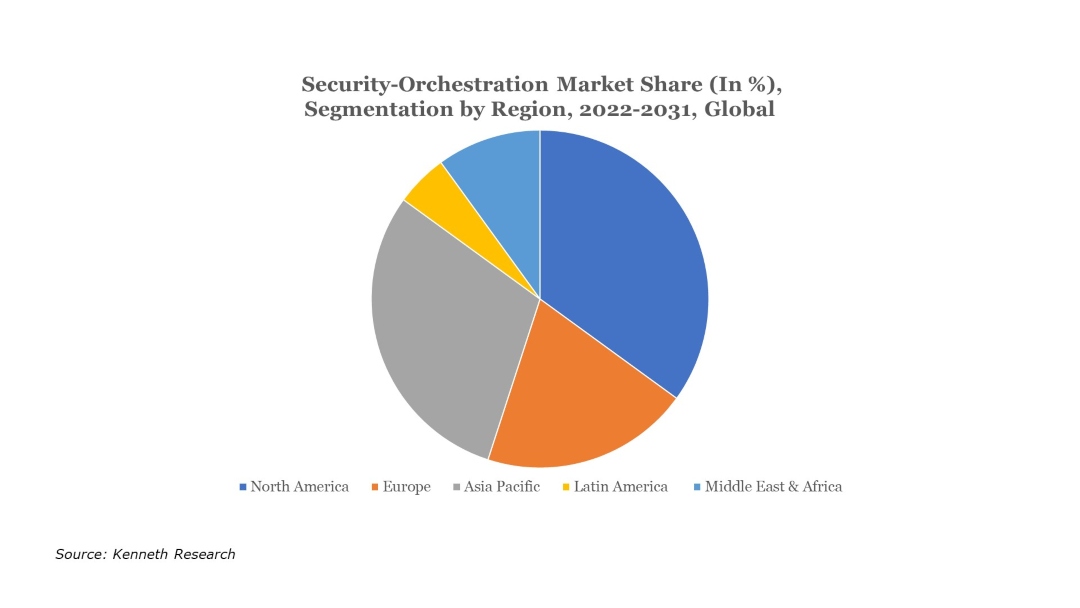 Global-Security-Orchestration-Market-Demand