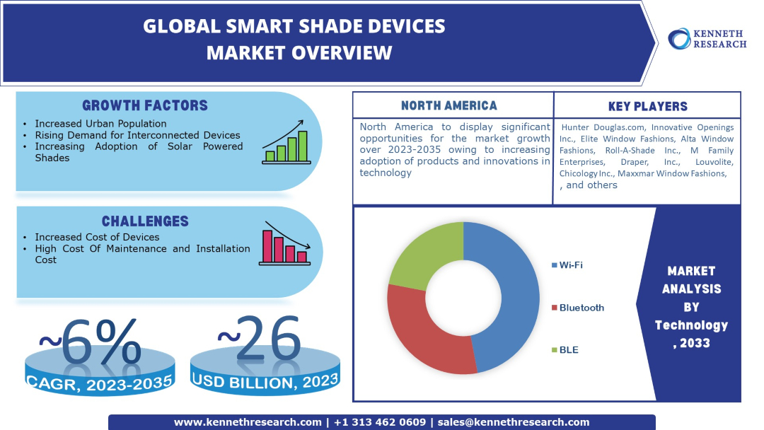 Smart-Shade-Device-Market-Overview