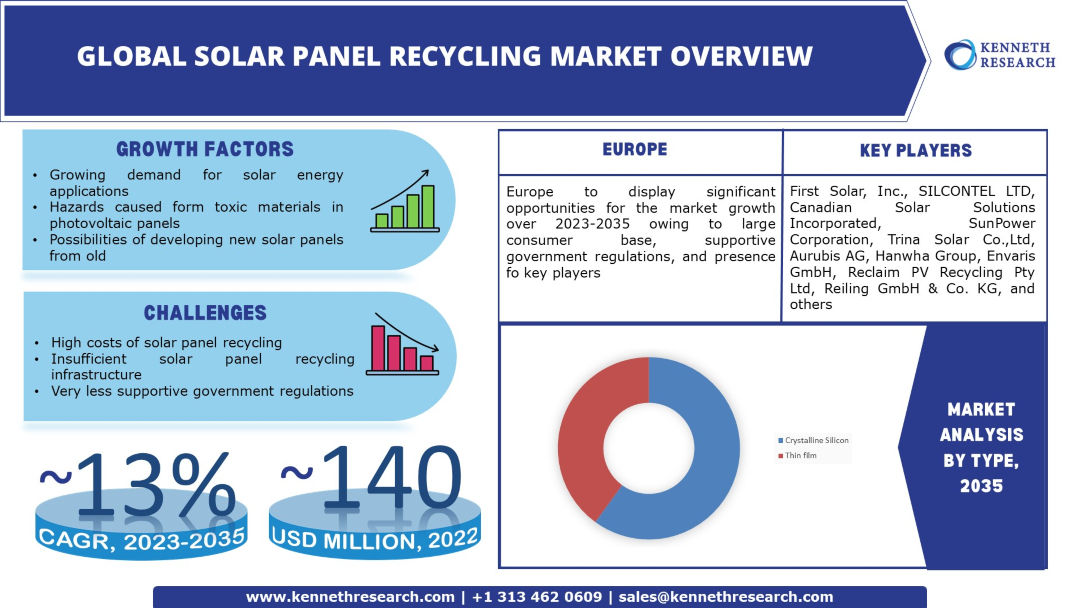 Solar-Panel-Recycling-Market-Overview