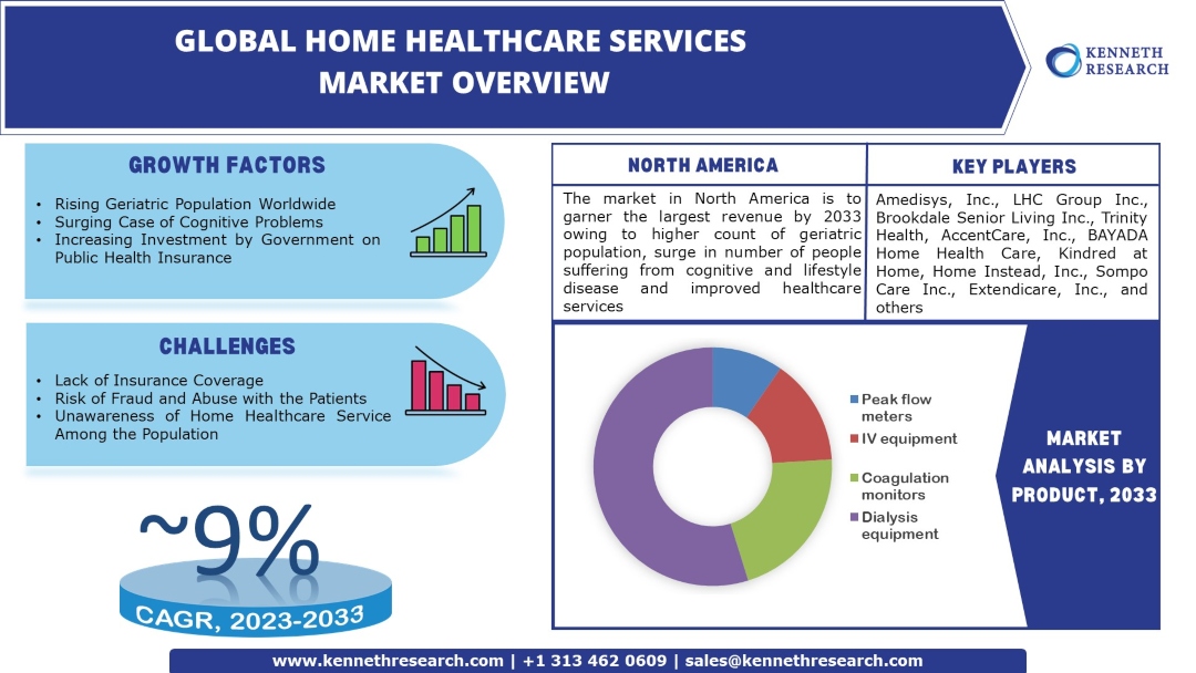 Home-Helthcare-Services-Market