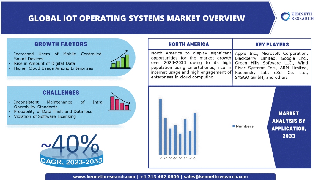 Iot-operating-systems