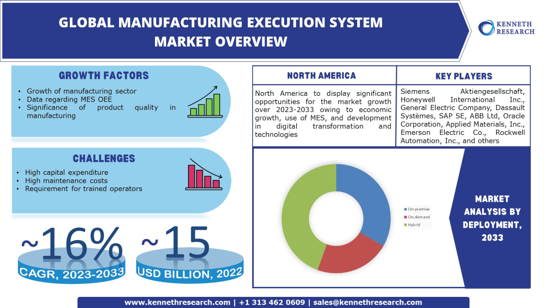 Manufacturing-Execution-System-Market-Overview