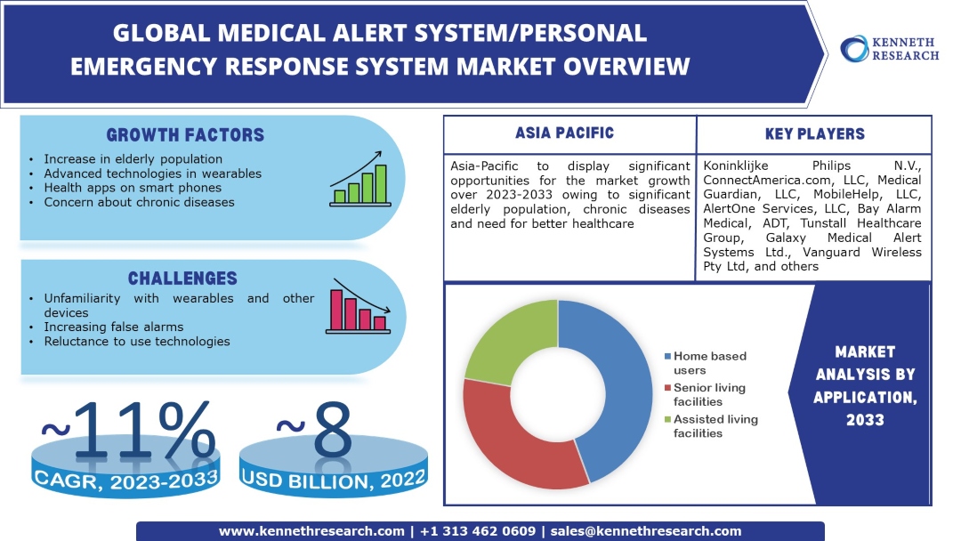Medical-Emergency-Response-System-Market