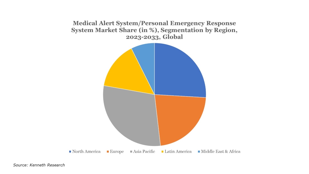 Medical-Response-Market-Share