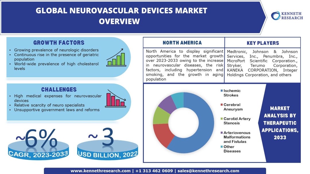 Neurovascular-Devices-Market
