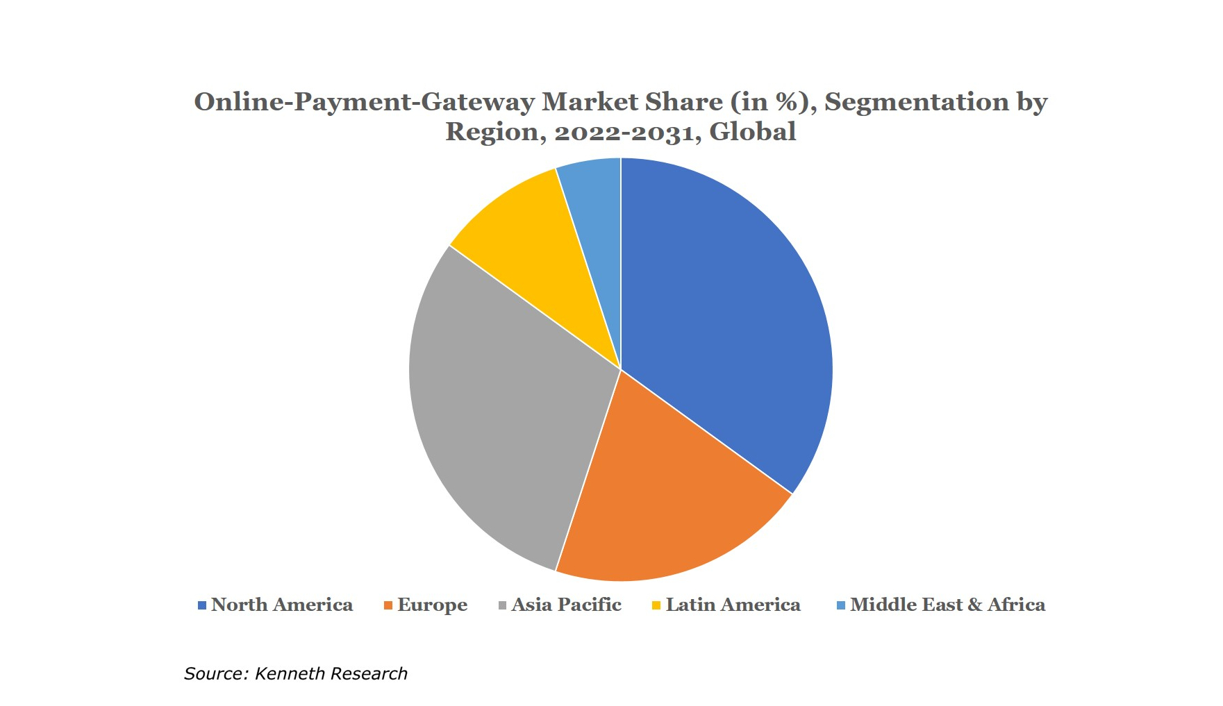 Online-Payment-Gateway Market Demand