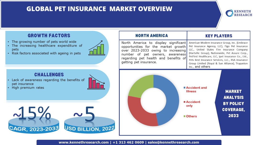 Pet-Insurance-Market-Overview