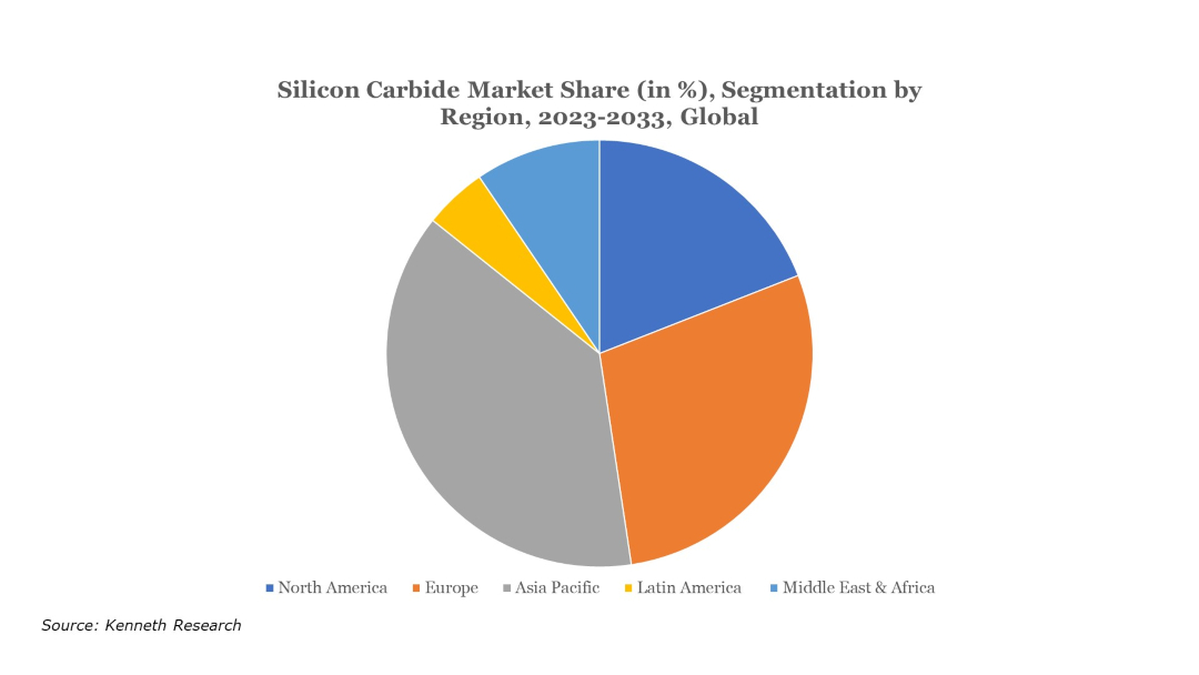 silicon carbide market report