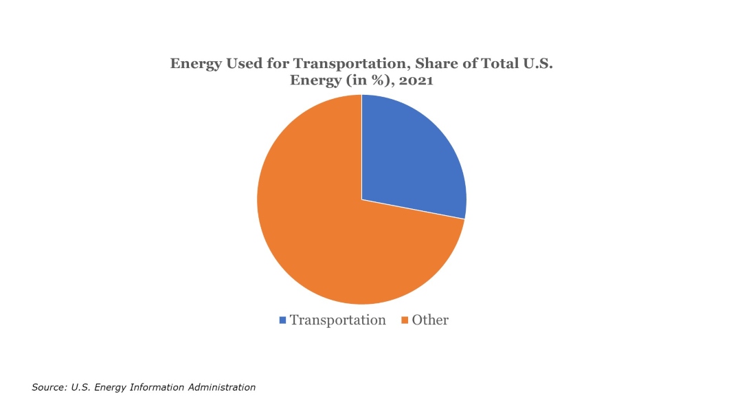 United-States-Mid-Stream-Oil-Gas-Equipment-Market-Demand