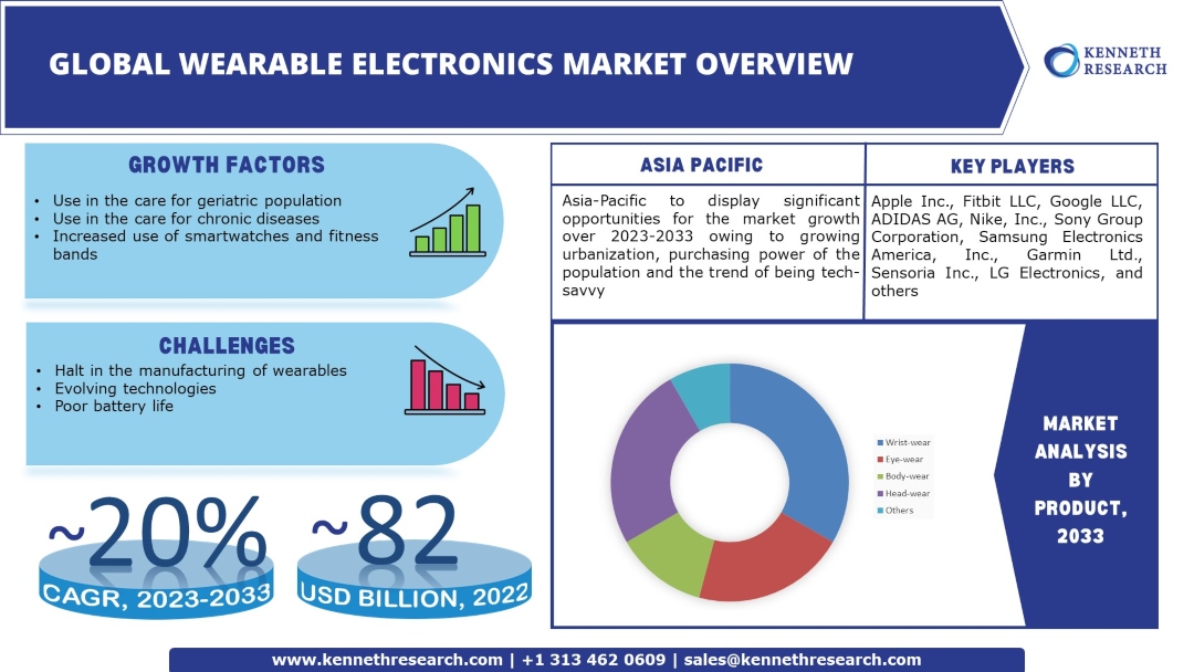 Wearable-Electronics-Market-Overview