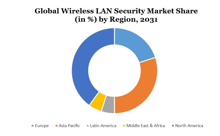 Wireless LAN Security Market Demand, Trends