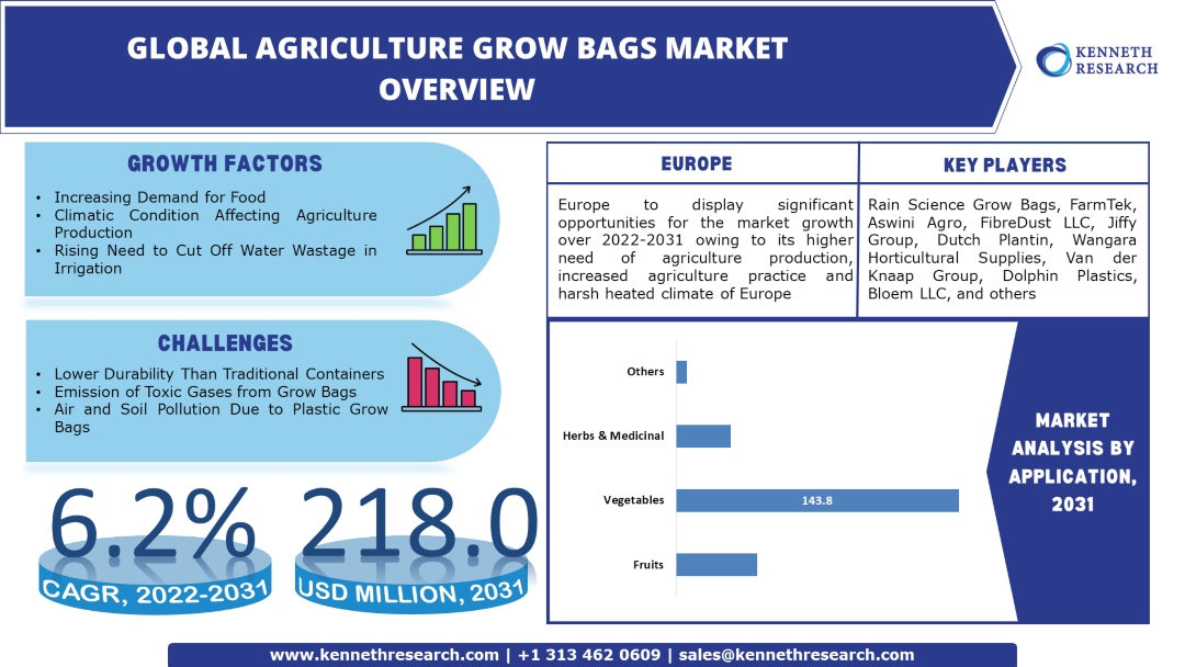 agricultural-grow-bags-size