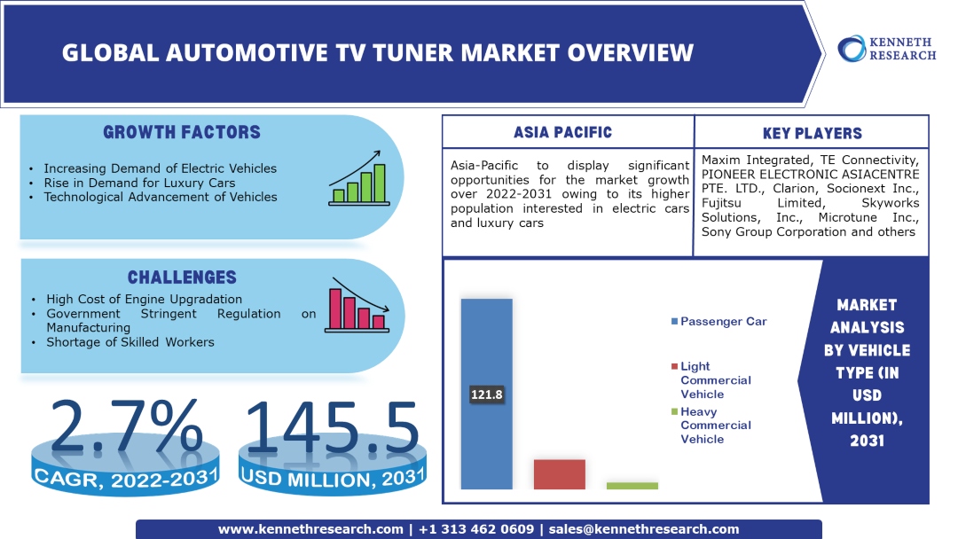 automotive-TV-tuner-market-size