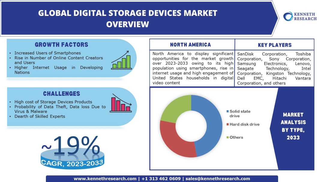 digital-storage-devices