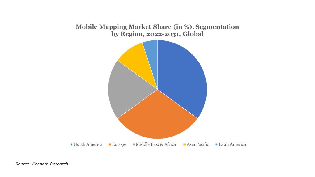 mobile-mapping-market-size