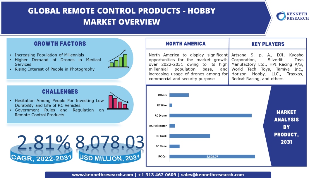 remote-control-products-hobby-market-size