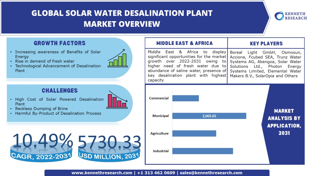 solar-water-desalination-plant-size